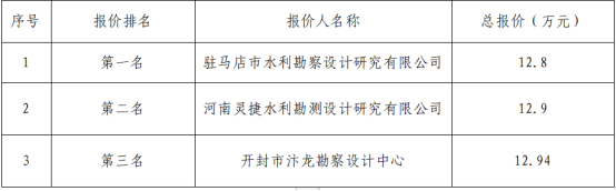 儲能地質勘察詢價結構公示291.png 儲能地質勘察詢價結構公示291.png